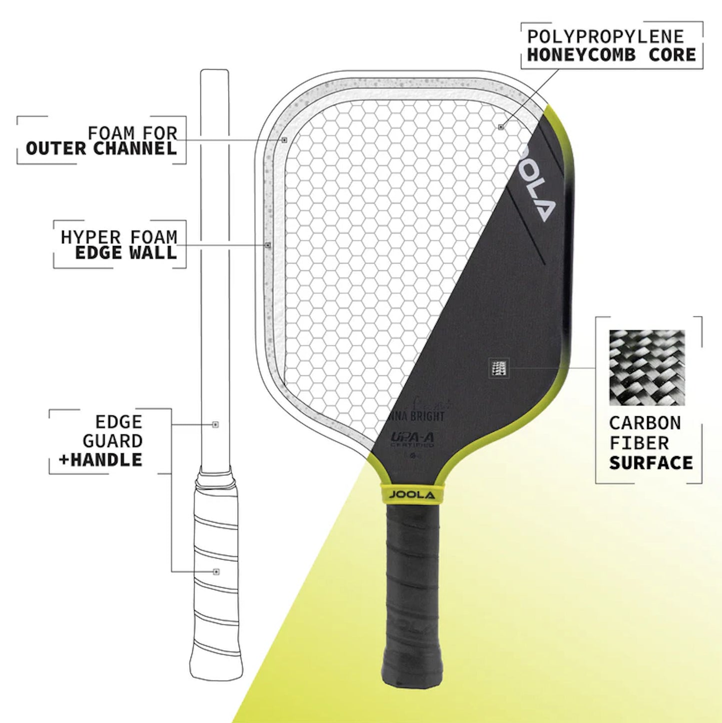 JOOLA Anna Bright Scorpeus 3S 14mm Pickleball Paddle Features