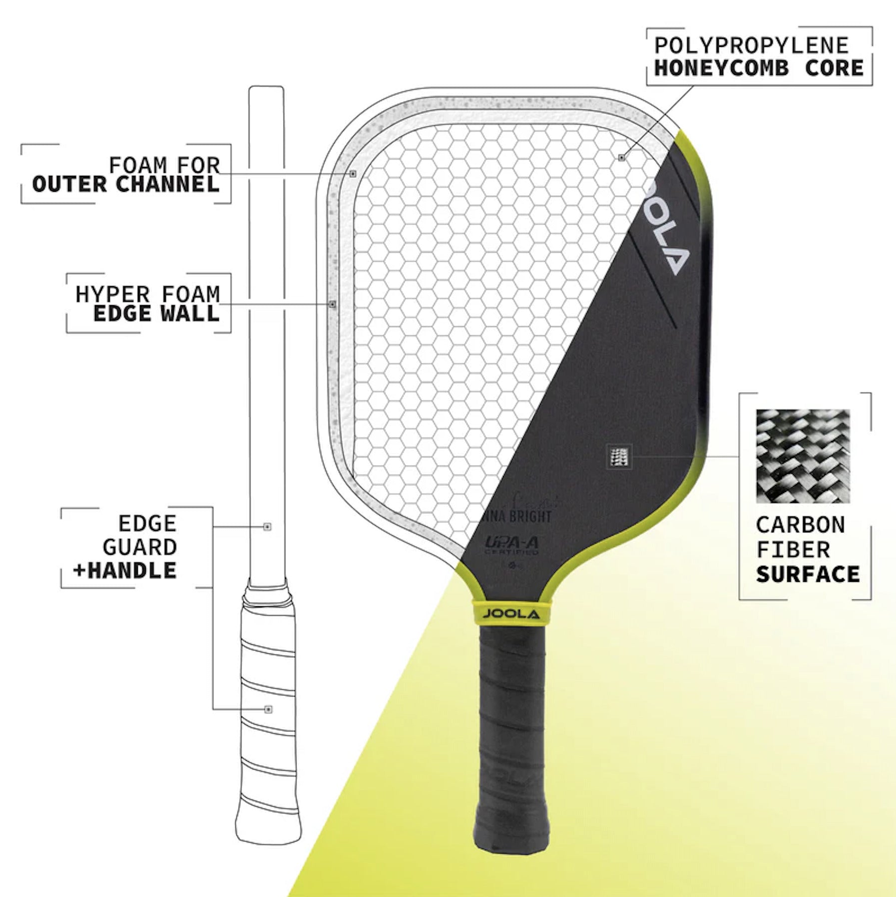JOOLA Anna Bright Scorpeus 3S 14mm Pickleball Paddle Features