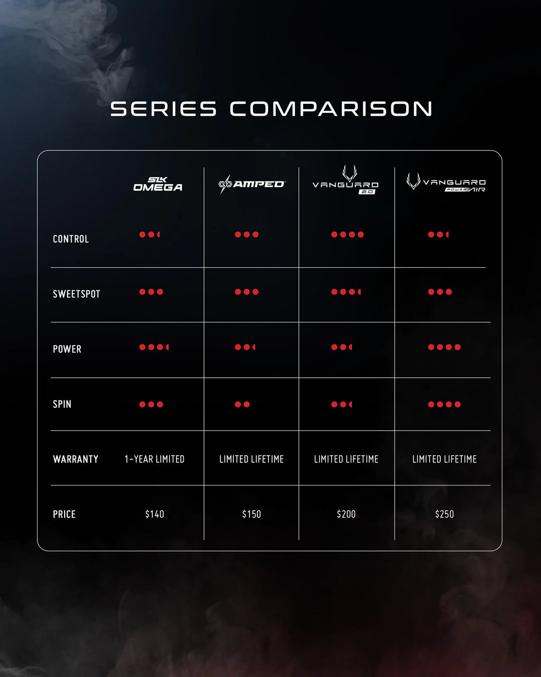 Selkirk Vanguard 2.0 S2 - Midweight