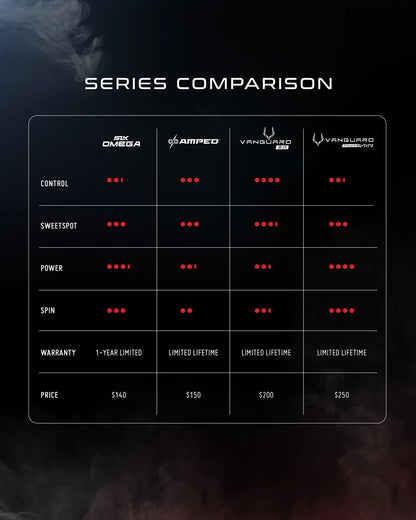 Selkirk Vanguard 2.0 S2 - Midweight