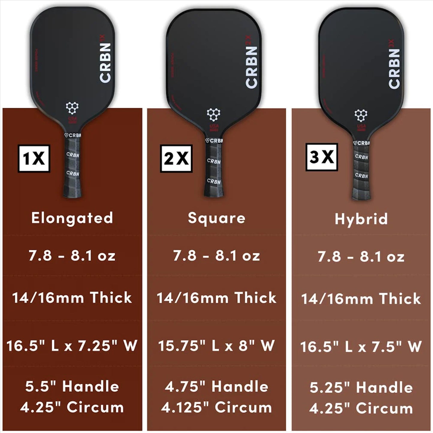 CRBN Power Series Spec Comparison