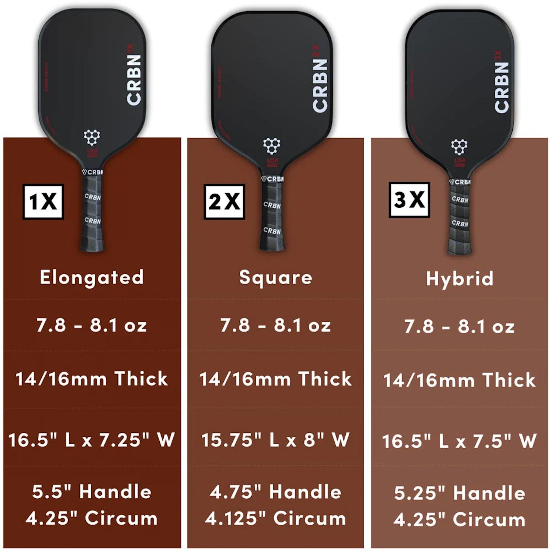 CRBN Power Series Spec Comparison