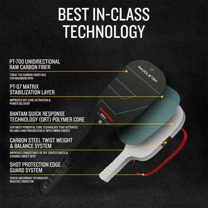 Paddletek Bantam ESQ-C 12.7mm Pickleball Paddle Technology