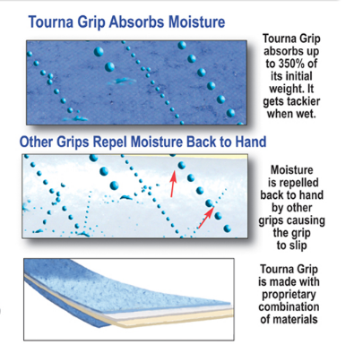 TOURNA PICKLEBALL OVERGRIP