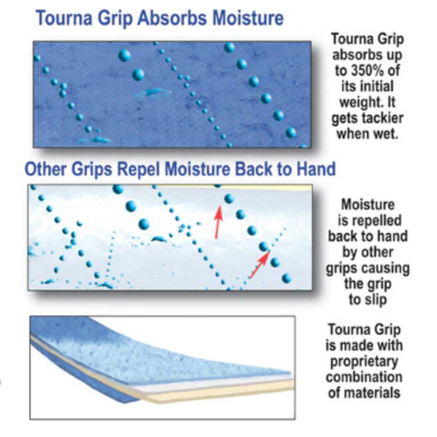 TOURNA PICKLEBALL OVERGRIP