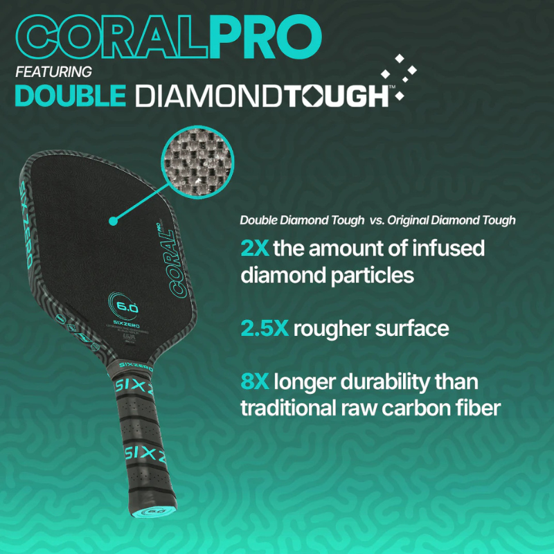 Six Zero Coral Pro 16mm Hybrid Pickleball Paddle - Electric Blue